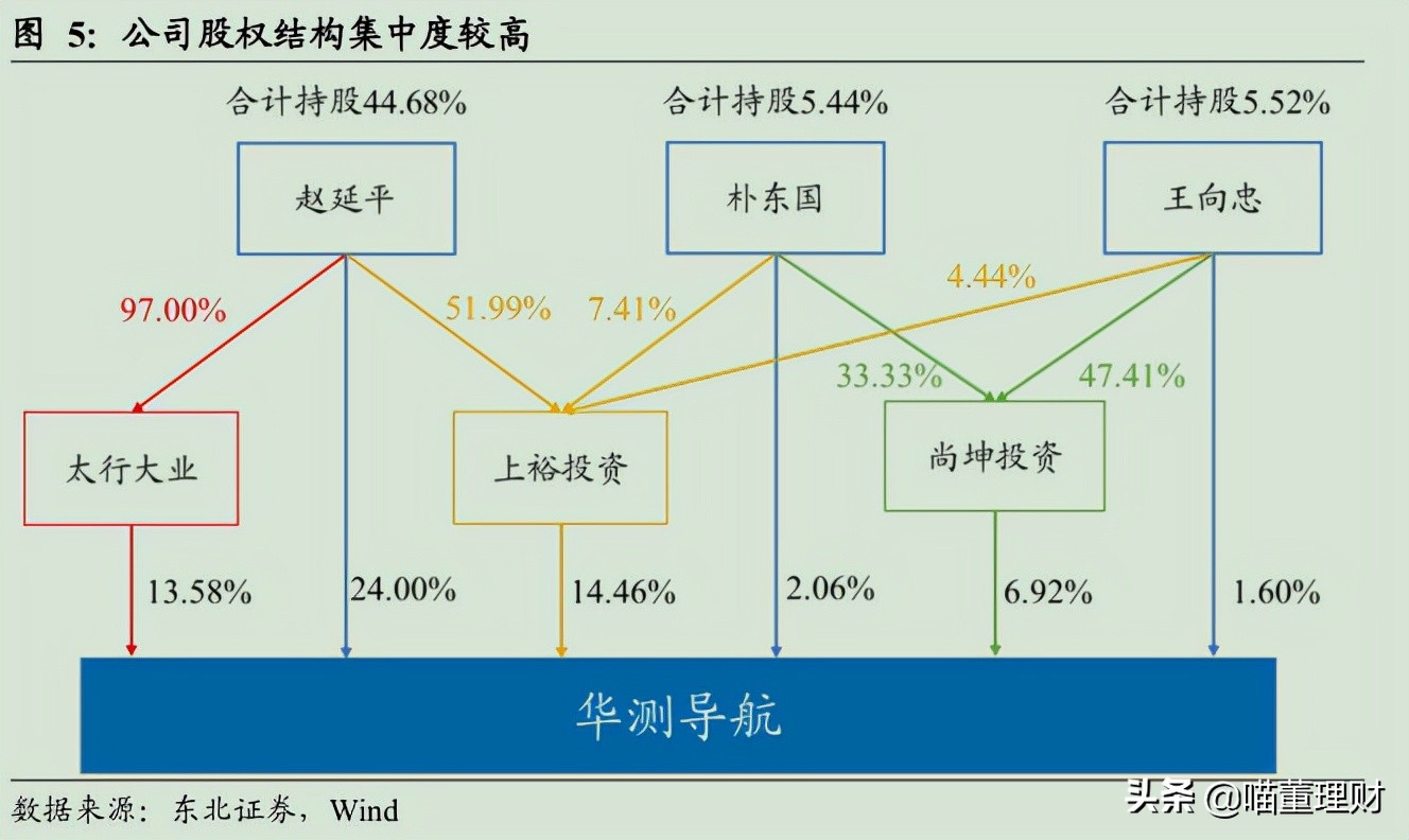 （深度解析）高精度定位、應(yīng)用解決方案技術(shù)專家——華測導(dǎo)航