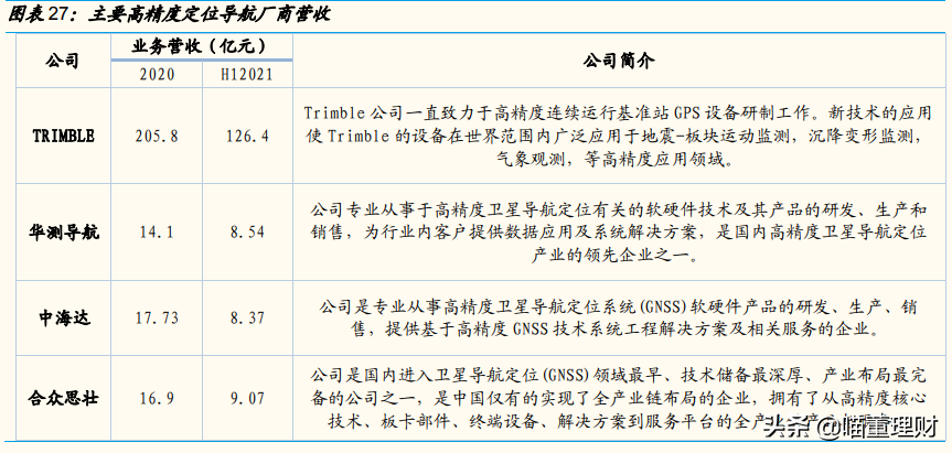 （深度解析）高精度定位、應(yīng)用解決方案技術(shù)專家——華測導(dǎo)航