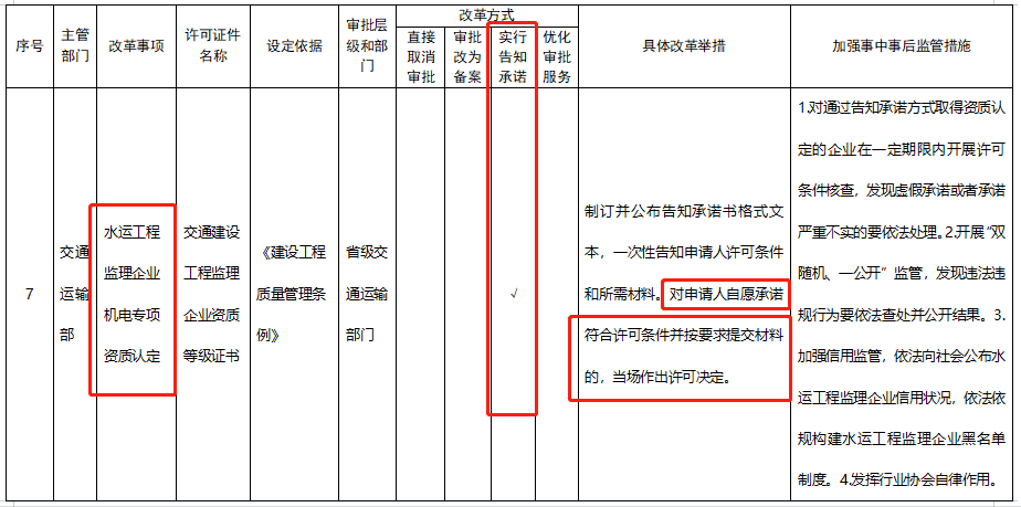 五大資質標準發(fā)布，多項資質取消，明確對注冊人員和職稱人員的數(shù)