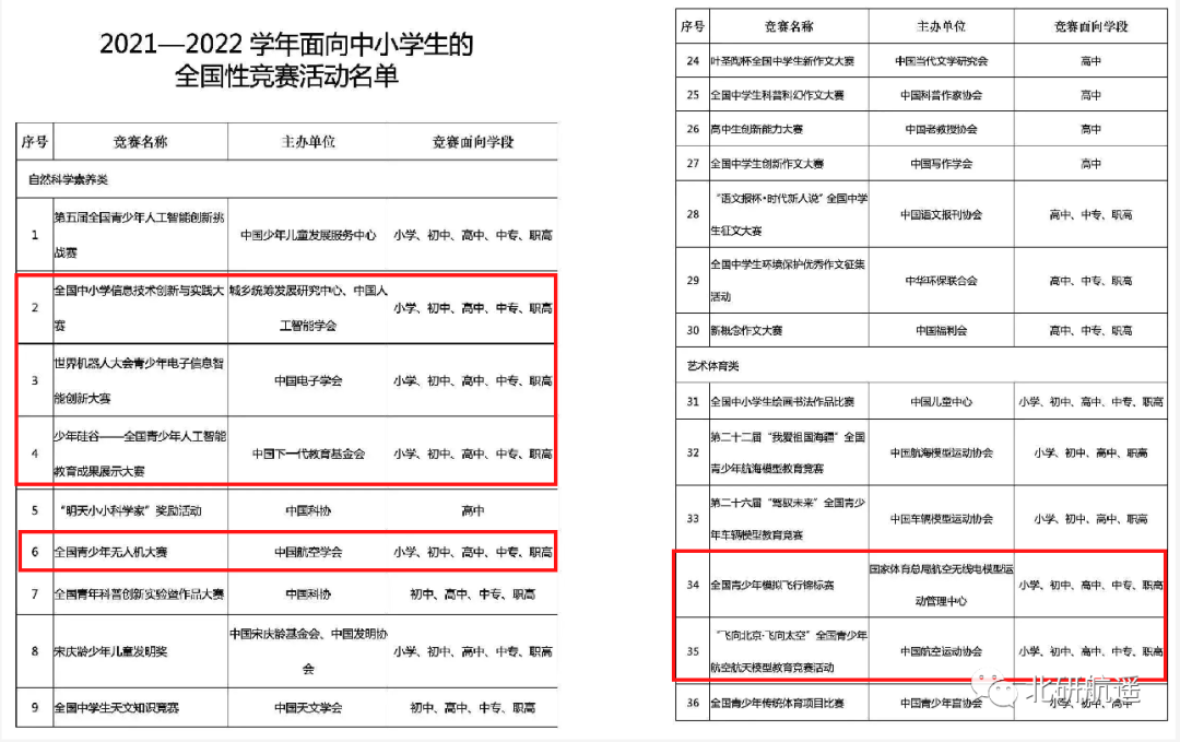 北研航遙無人機(jī)周末班開課啦，優(yōu)先報(bào)名送價(jià)值2000元無人機(jī)一套