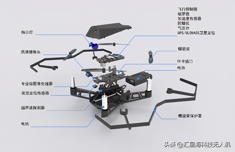 從零開始了解無人機(jī)丨無人機(jī)的基本構(gòu)成與作用原理