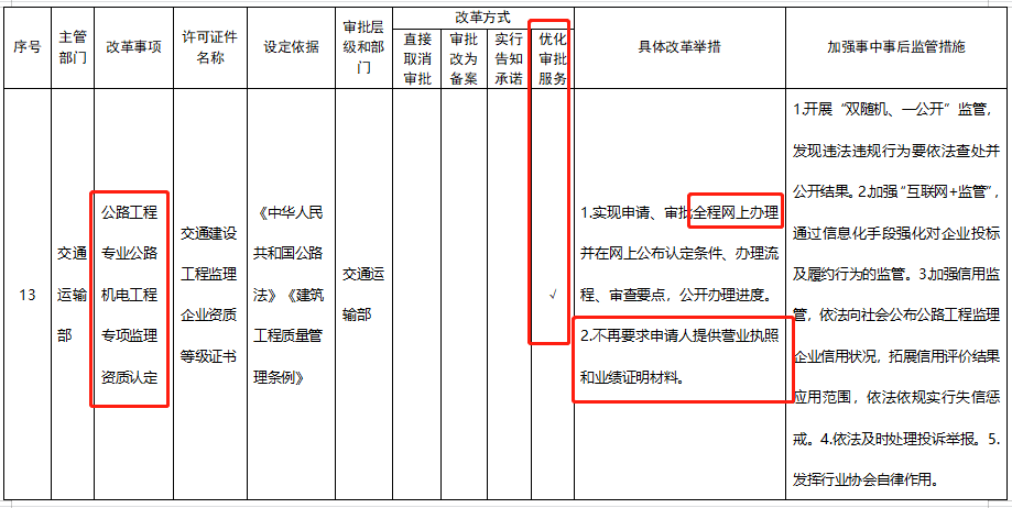 五大資質標準發(fā)布，多項資質取消，明確對注冊人員和職稱人員的數(shù)