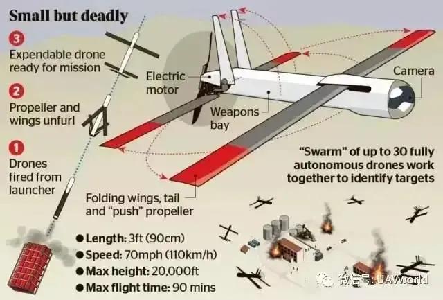 集群智能——國產(chǎn)自殺無人機(jī)"蜂群"