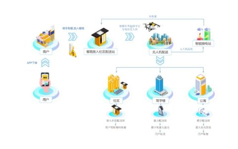 無人機送外賣你會用嗎？手把手教你用無人機點外賣