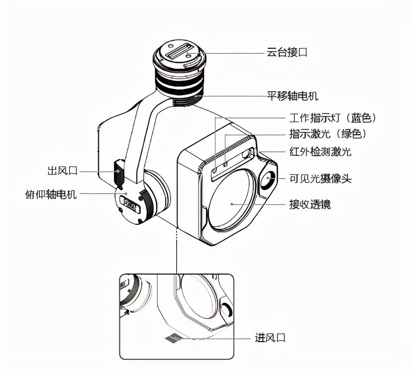 無人機(jī)甲烷遙測儀如何監(jiān)測甲烷氣體泄漏超標(biāo)？