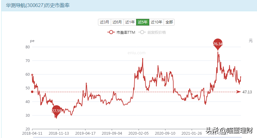 （深度解析）高精度定位、應(yīng)用解決方案技術(shù)專家——華測導(dǎo)航