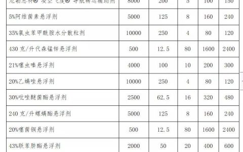 果樹飛防到底如何配藥？（農(nóng)藥的施藥效果與這3個(gè)因素有關(guān)）