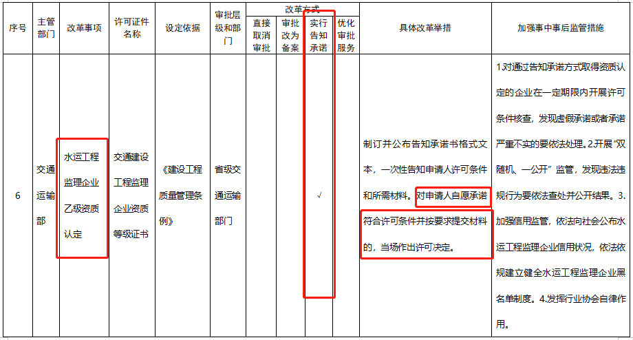 五大資質標準發(fā)布，多項資質取消，明確對注冊人員和職稱人員的數(shù)