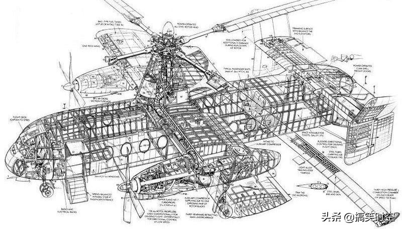 融合了旋翼機(jī)、直升機(jī)和固定翼飛機(jī)的黑科技 Fairey Rotodyne飛機(jī)