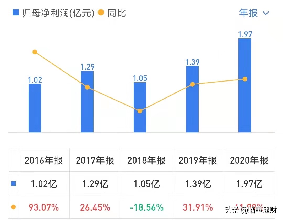 （深度解析）高精度定位、應(yīng)用解決方案技術(shù)專家——華測導(dǎo)航