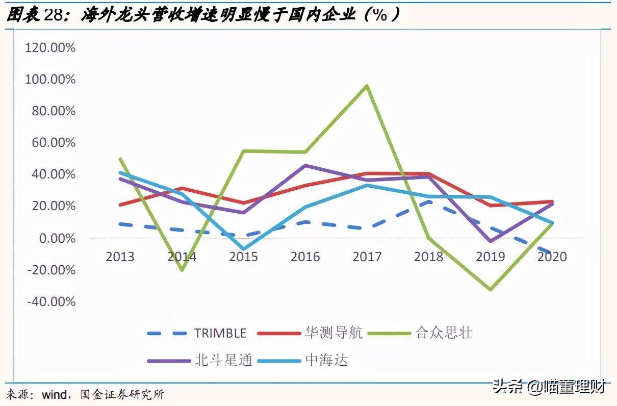 （深度解析）高精度定位、應(yīng)用解決方案技術(shù)專家——華測導(dǎo)航