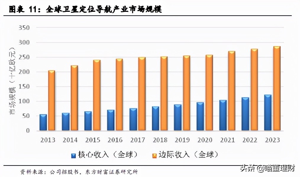 （深度解析）高精度定位、應(yīng)用解決方案技術(shù)專家——華測導(dǎo)航