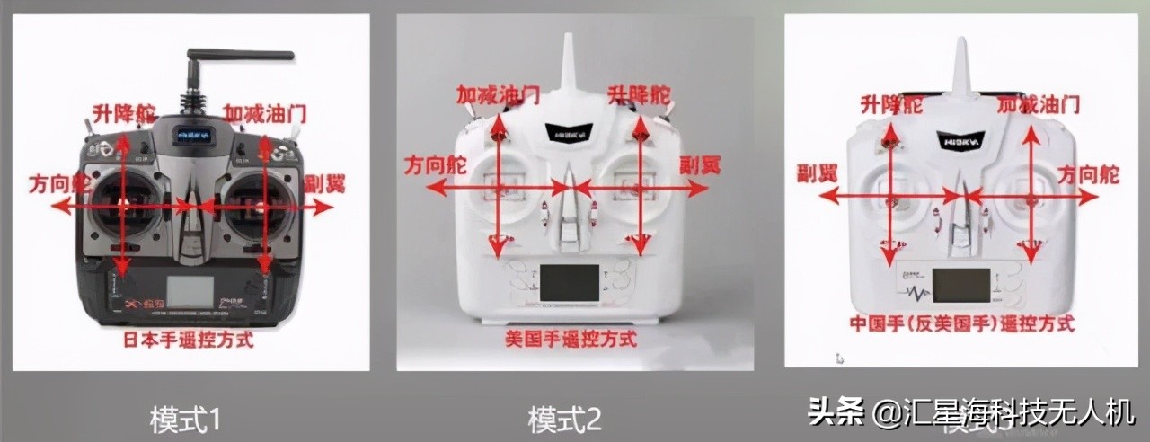 從零開始了解無人機(jī)丨無人機(jī)的基本構(gòu)成與作用原理