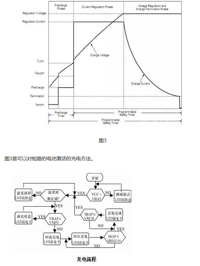 鋰電池充電方法獨特講解，3.7V鋰電池充電方法涉及的4大階段