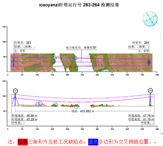 無人機(jī)載激光雷達(dá)電網(wǎng)巡檢，這些點(diǎn)你不得不知