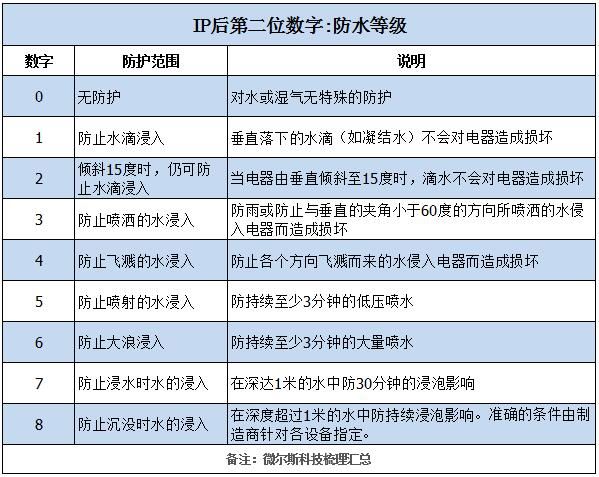 無(wú)人機(jī)雨雪天氣可以飛行嗎？這個(gè)防護(hù)等級(jí)雨雪天氣工作毫無(wú)壓力