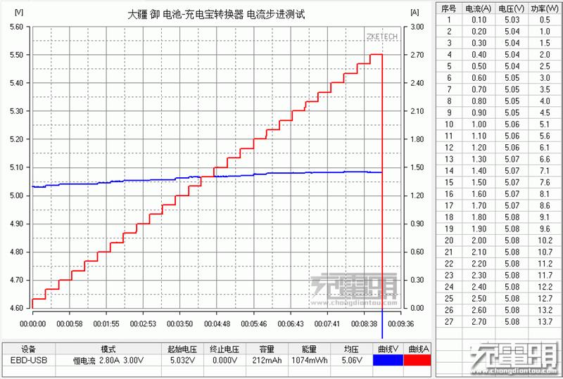 大疆御Mavic Pro秘笈：還能給手機充電