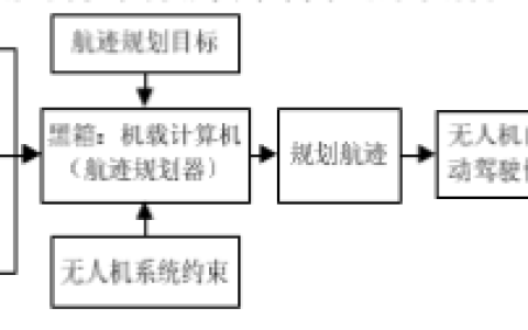 無人機集群——航跡規(guī)劃你不知道的各種算法優(yōu)缺點