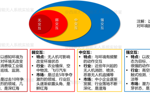 空中作業(yè)機器人都有哪些應(yīng)用？（空中機器人四大應(yīng)用場景）