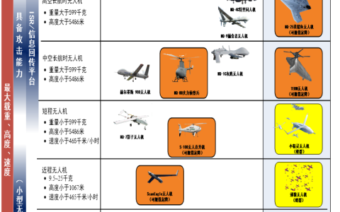 無(wú)人機(jī)反制需求分析與技術(shù)譜系（四大無(wú)人機(jī)編隊(duì)反制手段）