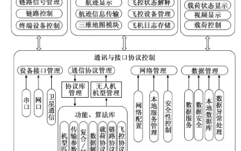 什么是無人機(jī)通信協(xié)議？無線電協(xié)議如何接管無人機(jī)？