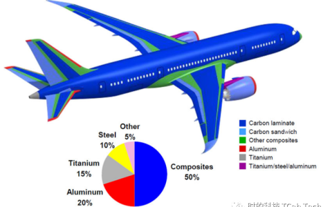 談eVTOL復(fù)合材料結(jié)構(gòu)（不可錯(cuò)過(guò)的復(fù)合材料知識(shí)大全）