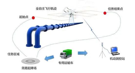 「深度好文」｜無人機如何實現(xiàn)油氣管道巡檢？