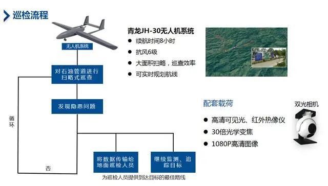 「深度好文」｜無人機如何實現(xiàn)油氣管道巡檢？