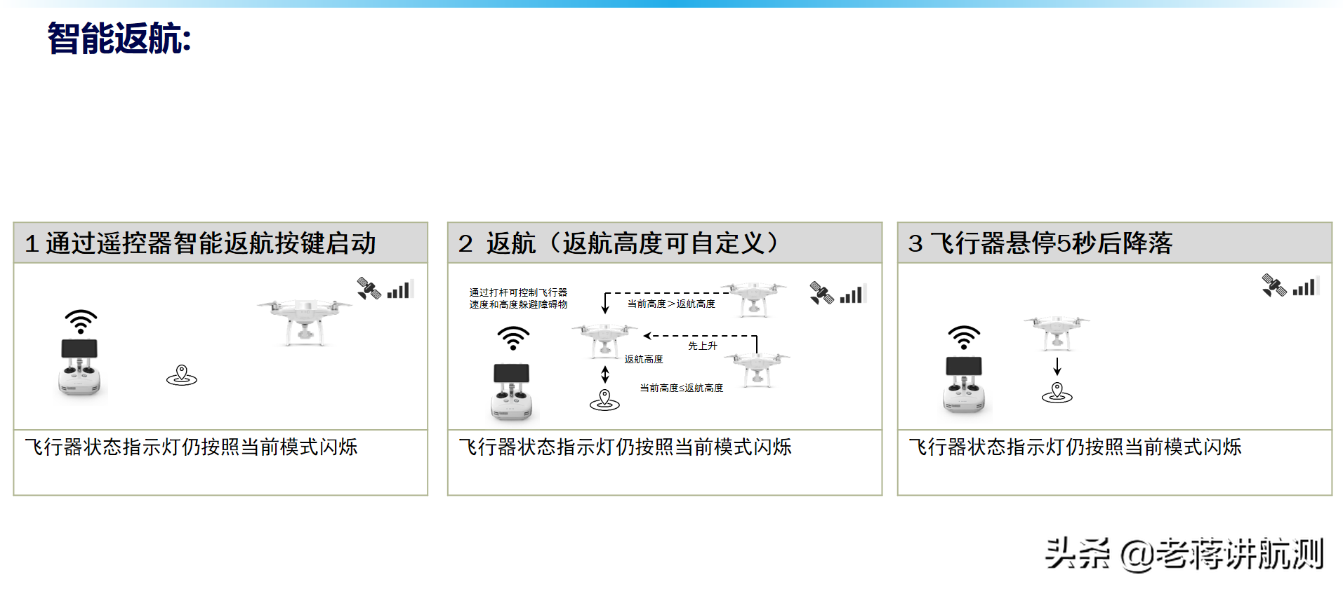 聽說大疆的飛機(jī)飛掉了還能自動飛回來？是不是真的