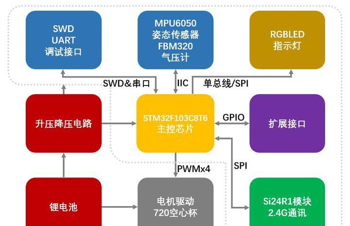 有手就行，你也可以自己做無(wú)人機(jī)STM32F103四軸飛行機(jī)（開(kāi)源）