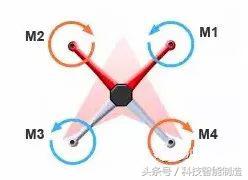 1文看懂無人機(jī)飛行原理，無人機(jī)到底靠什么起飛的呢，你知道嗎？