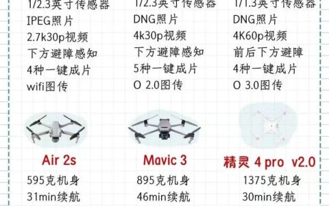 不知道無人機(jī)怎么選?熬夜整理無人機(jī)全攻略