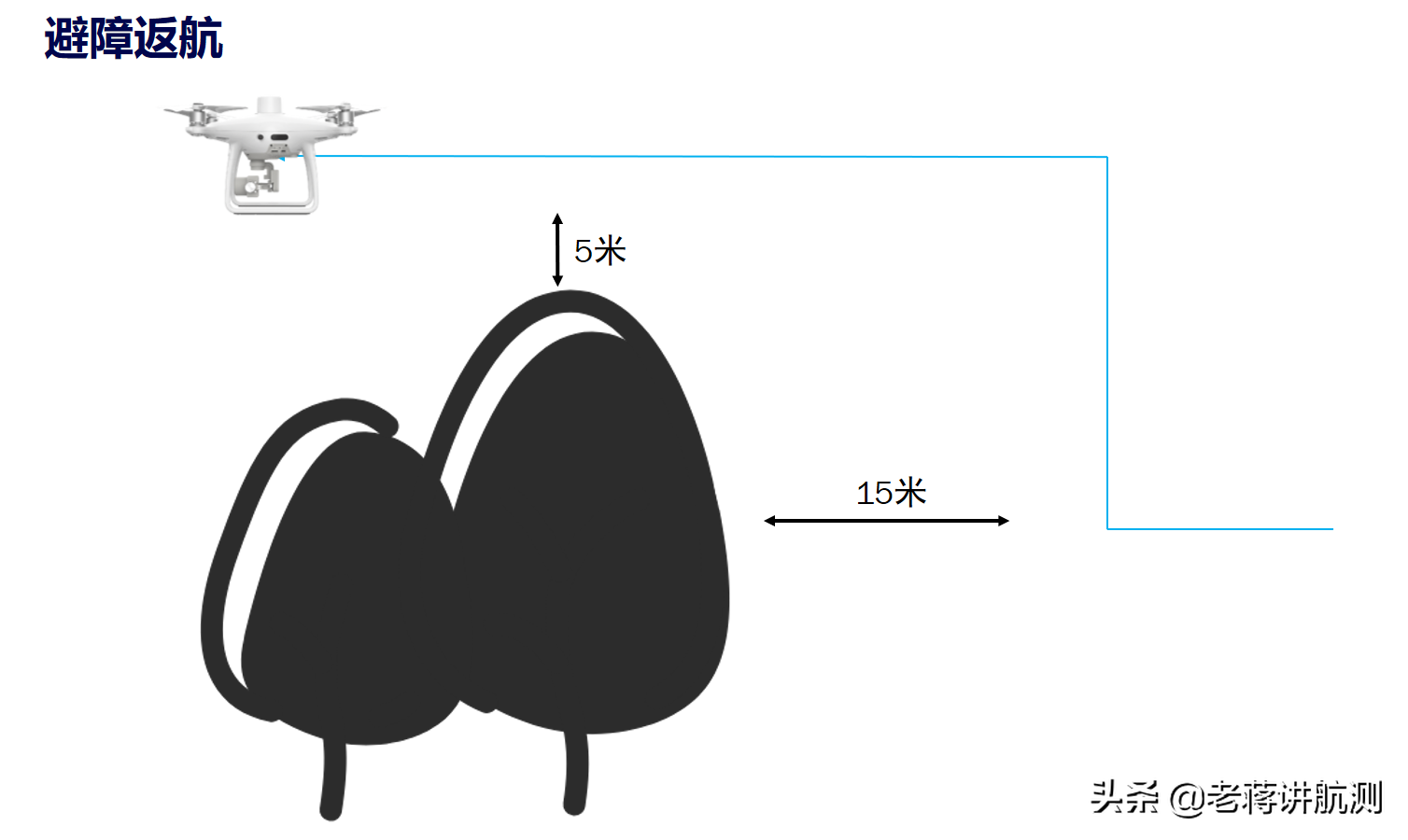 聽說大疆的飛機(jī)飛掉了還能自動飛回來？是不是真的