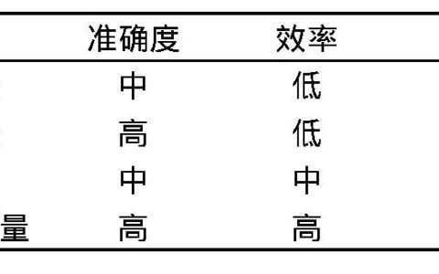 無人機傾斜攝影測量在土方量應(yīng)用（傾斜攝影測量的方法計算土方量）