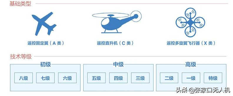 科普“遙控航空模型飛行員執(zhí)照”，你知道多少？