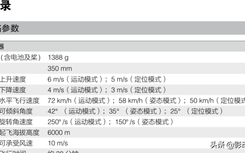 無(wú)人機(jī)大風(fēng)天能飛嗎？判斷無(wú)人機(jī)抗風(fēng)能力四個(gè)辦法