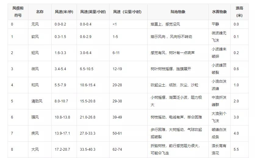 無人機遇到大風(fēng)怎么應(yīng)對？（記住這三條安全炸機）