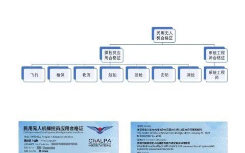 ALPA無人機合格證詳解（執(zhí)照\AOPA\1+X\免試增發(fā)ALPA無人機合格證流程）