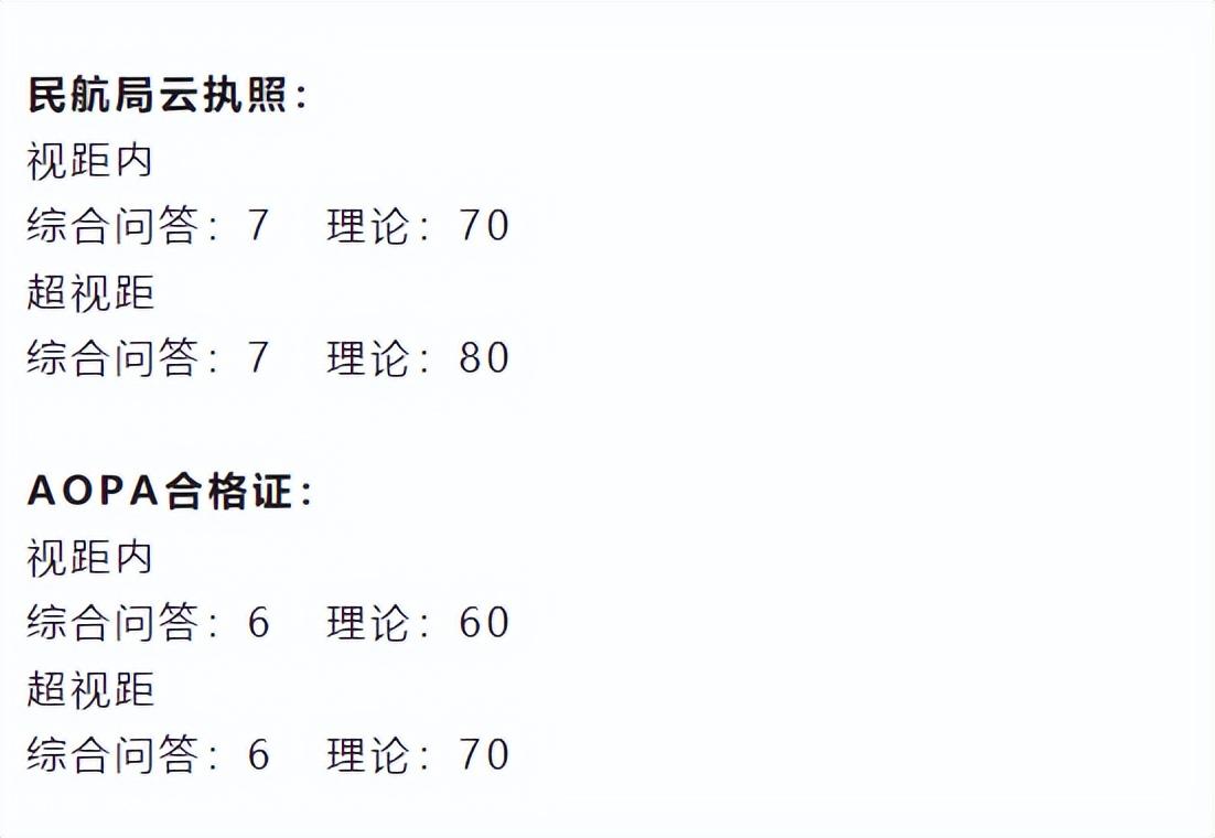 飛無人機也要駕駛證？空中未來帶你盤點無人機飛行員常見的5個證