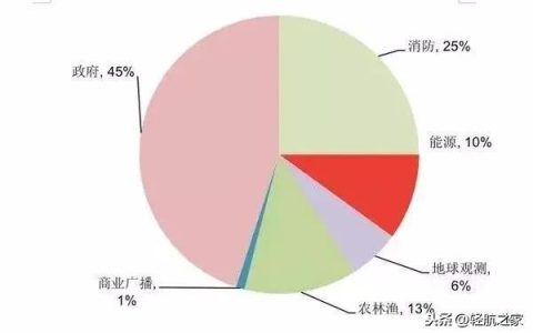 干貨!無(wú)人機(jī)基本知識(shí)攻略