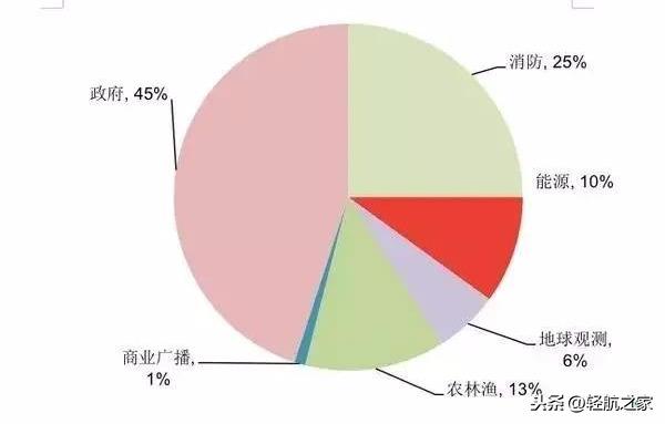 干貨!無人機(jī)基本知識(shí)攻略