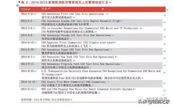 干貨!無人機(jī)基本知識(shí)攻略