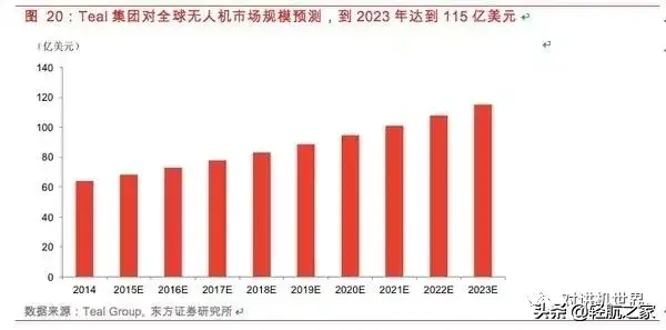 干貨!無人機(jī)基本知識(shí)攻略