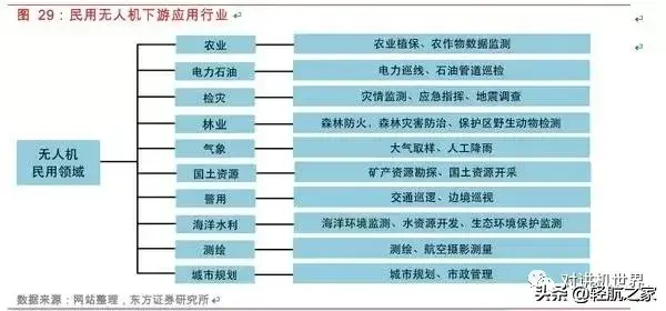 干貨!無人機(jī)基本知識(shí)攻略