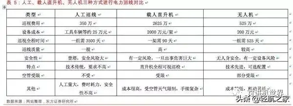 干貨!無人機(jī)基本知識(shí)攻略