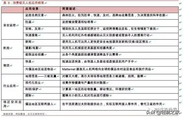 干貨!無人機(jī)基本知識(shí)攻略