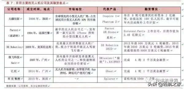 干貨!無人機(jī)基本知識(shí)攻略