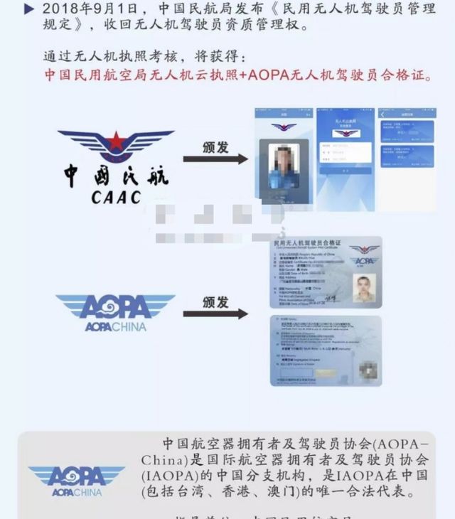 CAAC、AOPA，ASFC、UTC、人社無人機(jī)駕駛員5大證書區(qū)別（2023年）