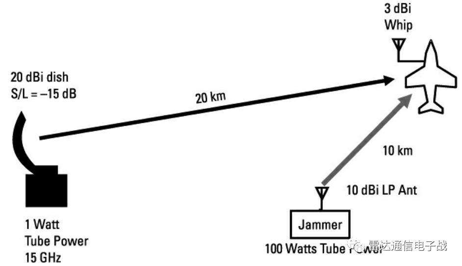 無(wú)人機(jī)鏈路使用什么頻段，如何干擾？