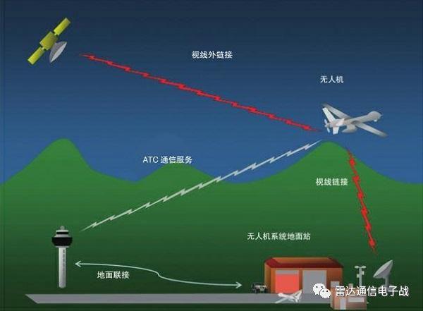 無(wú)人機(jī)鏈路使用什么頻段，如何干擾？